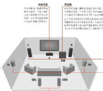 ARCAM AVR450 - GV 输出接口 - 5