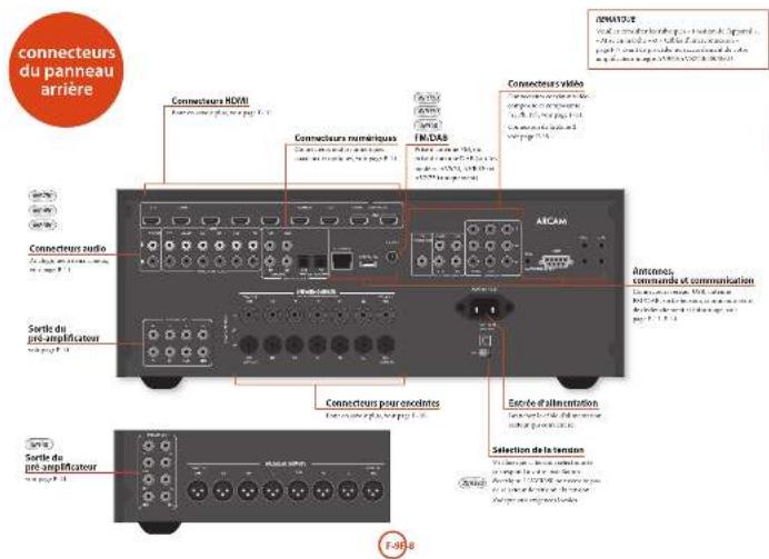 ARCAM AVR450 - 3