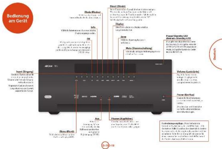 ARCAM AVR450 - External Endstufen - 3