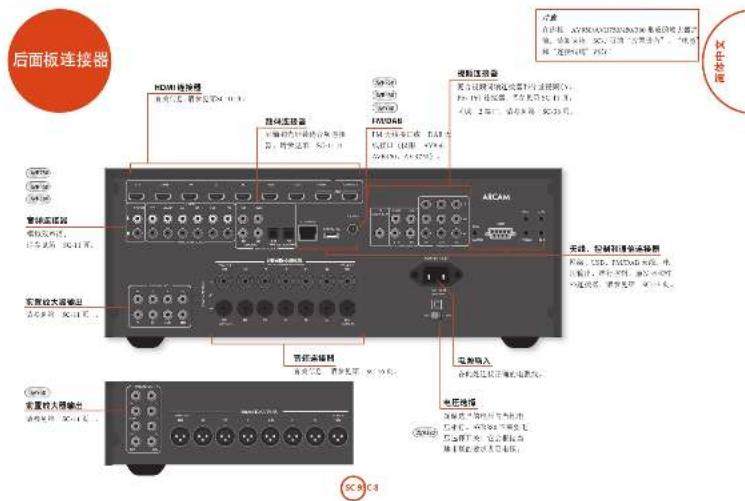ARCAM AVR450 - 神机功率 - 3