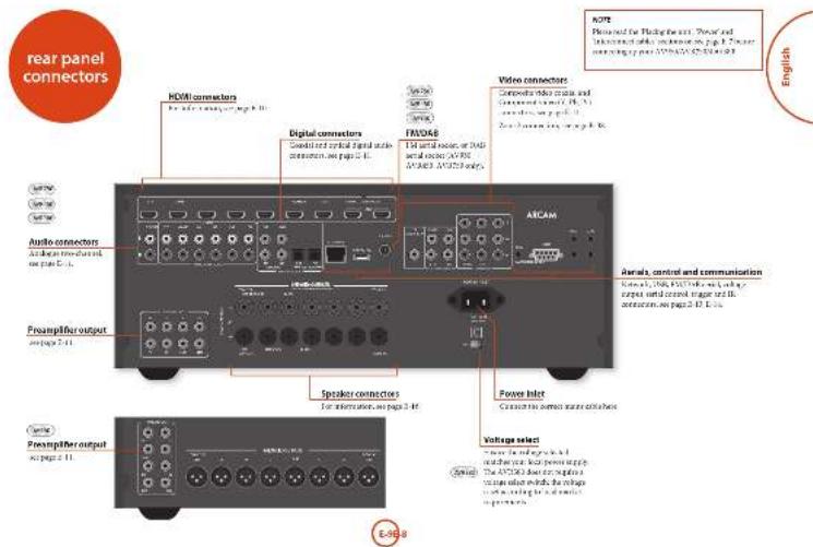 ARCAM AVR450 - Radio interference - 3