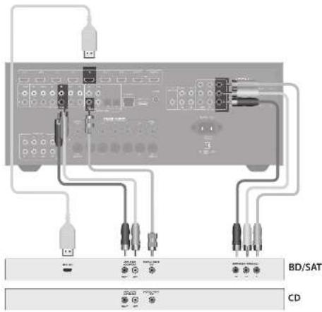ARCAM AVR450 - Letter CD - 2