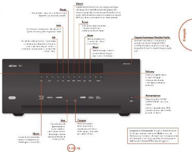 ARCAM AVR450 - Stéréo directe - 3