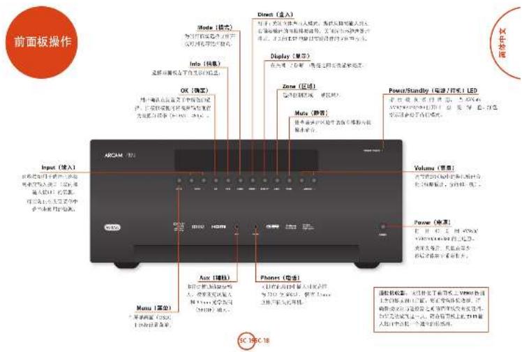 ARCAM AVR450 - 通过 USB 更新固件 - 2