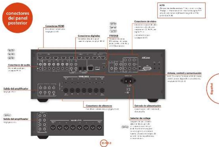 ARCAM AVR450 - Interferencia de radio - 2