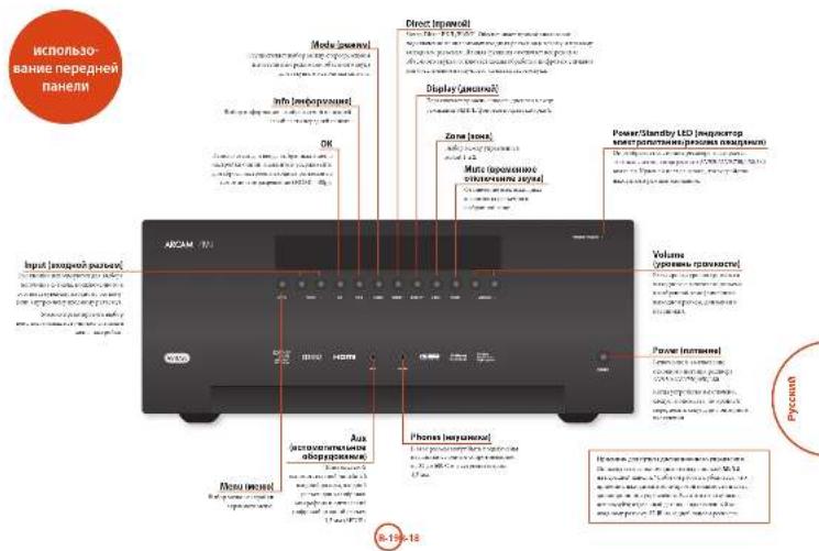 ARCAM AVR450 - Рекелу ограждений - 2