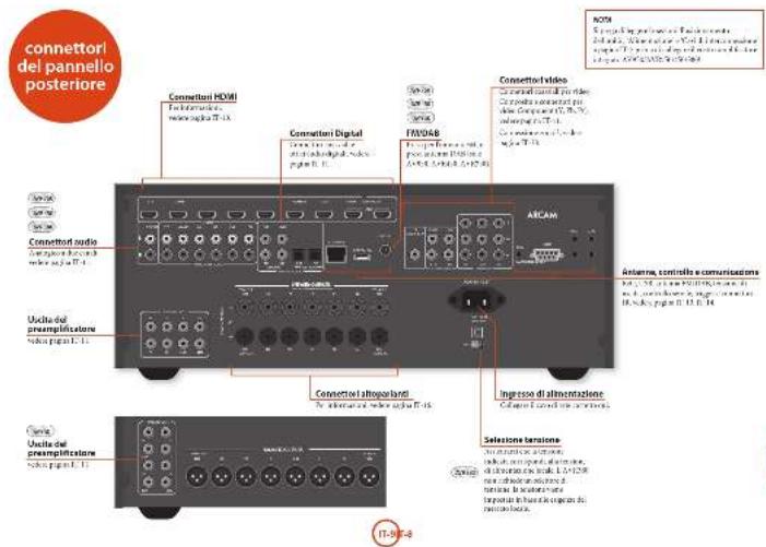 ARCAM AVR450 - Posizionare l'unità - 3