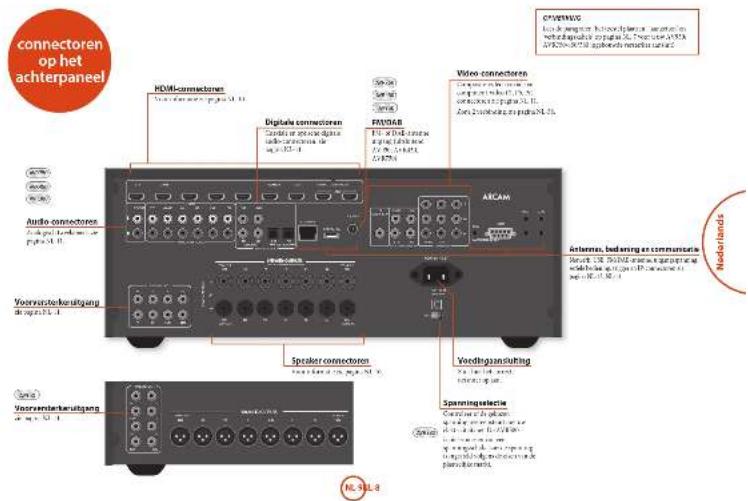 ARCAM AVR450 - Radiostoring - 2