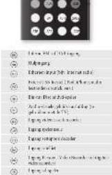 ARCAM AVR380 - Nuttige informatione - 1