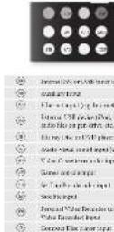 ARCAM AVR380 - Useful Information - 1