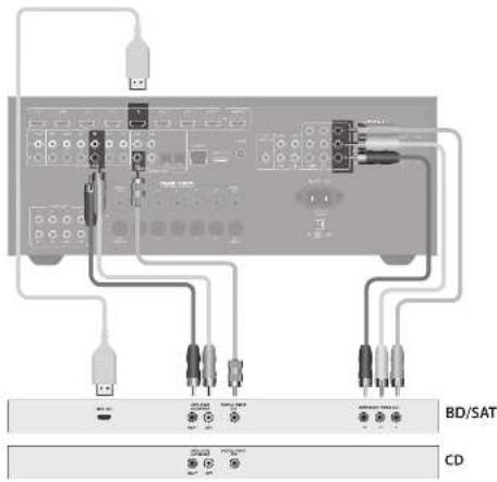 ARCAM AVR380 - 1