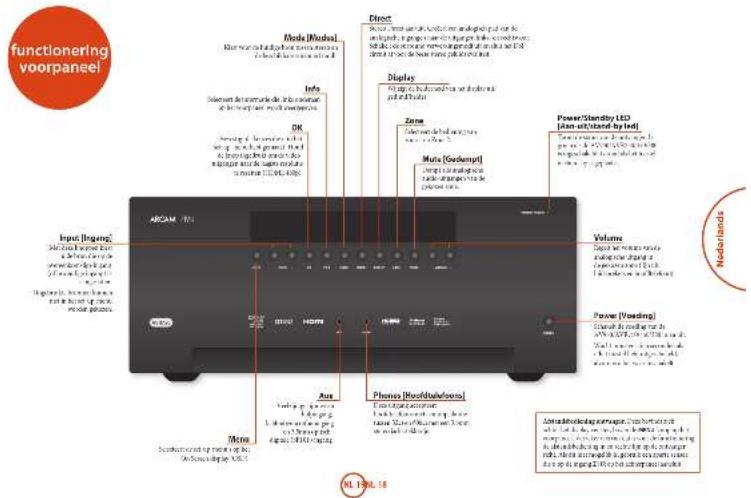 ARCAM AVR380 - Firmware via USB updater - 2