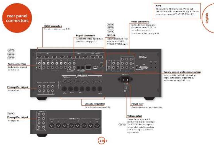 ARCAM AVR380 - Radio Interference - 3