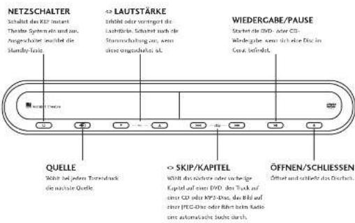 KEF kit120 - DVD-Player - Bedienelemente - 1
