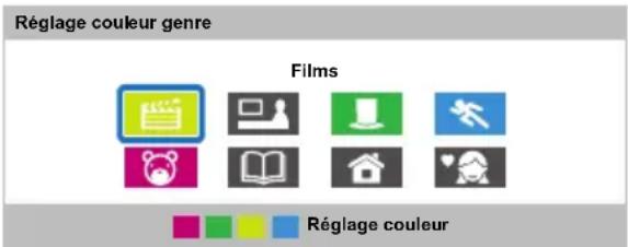 TOSHIBA 47L6463DG - Sélection/recherche du genre - 1