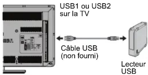 TOSHIBA 47L6463DG - Pour connecter un lecteur USB (non fourni) : - 1