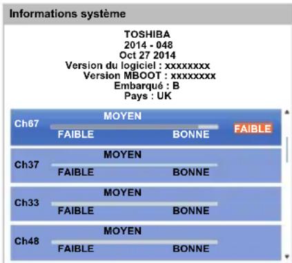 TOSHIBA 47L6463DG - Informations système - 1