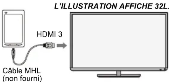 TOSHIBA 47L6463DG - Connexion d'un appareil compatible MHL - 1