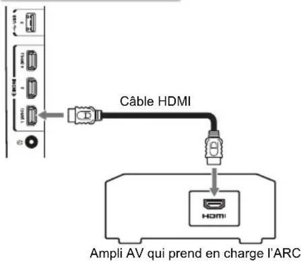 TOSHIBA 47L6463DG - Fonction ARC (canal de retour audio) de l'appareil HDMI - 1