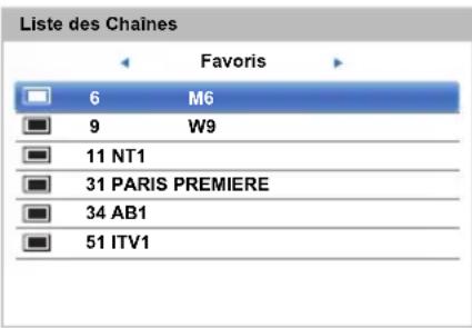TOSHIBA 47L6463DG - Listes de chaînes favorites - 1