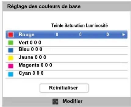 TOSHIBA 47L6463DG - Réglage des couleurs de base - 1