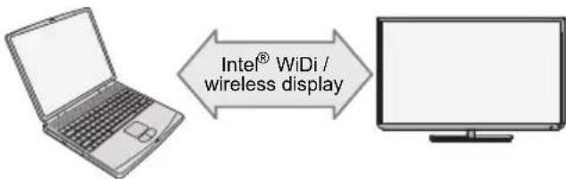 TOSHIBA 47L6463DG - Pour connecter le téléviseur à un périphérique avec Intel® WiDi / wireless display - 1