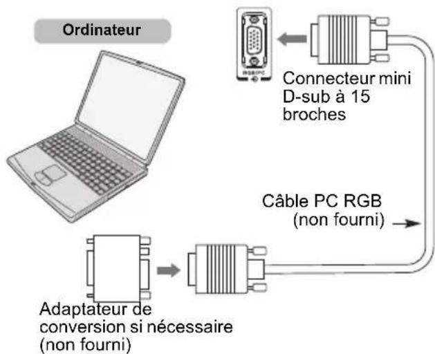 TOSHIBA 47L6463DG - Pour connecter un PC à la prise RGB/PC - 1