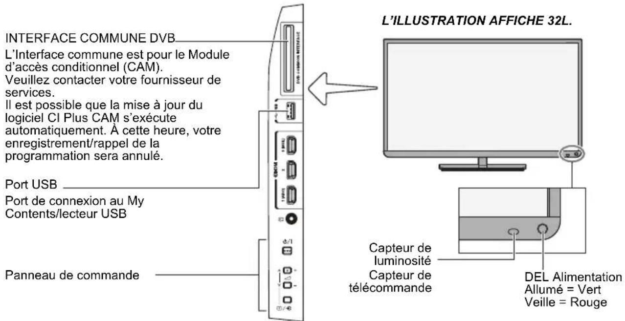 TOSHIBA 47L6463DG - Commandes et connexions d'entrée - 1