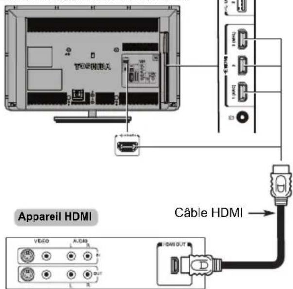 TOSHIBA 47L6463DG - Connexion d'un apparéil HDMI - 1