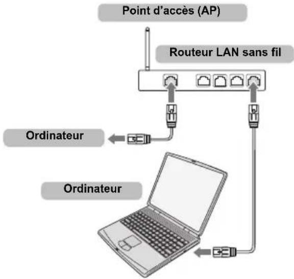 TOSHIBA 47L6463DG - Pour connecter le téléviseur à un réseau domestique via une connexion Internet - Sans fil - 1