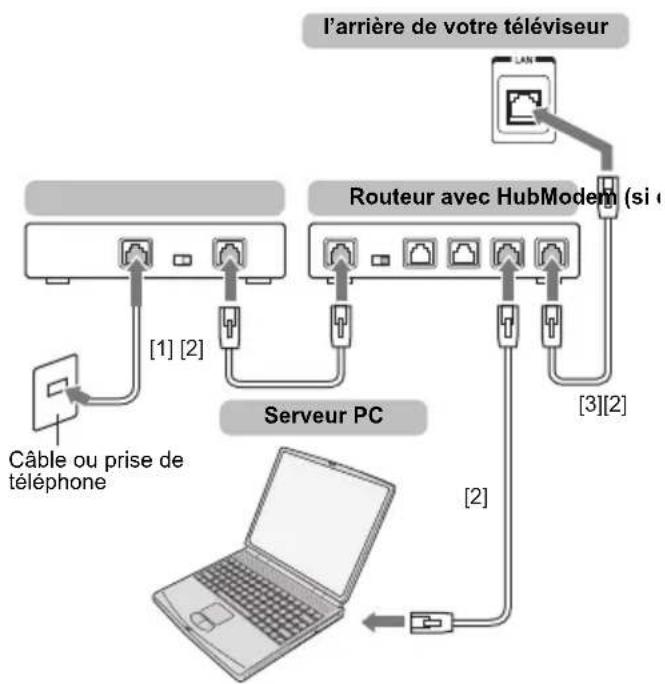 TOSHIBA 47L6463DG - Pour connecter le téléviseur à un réseau domestique - Avec fil - 1