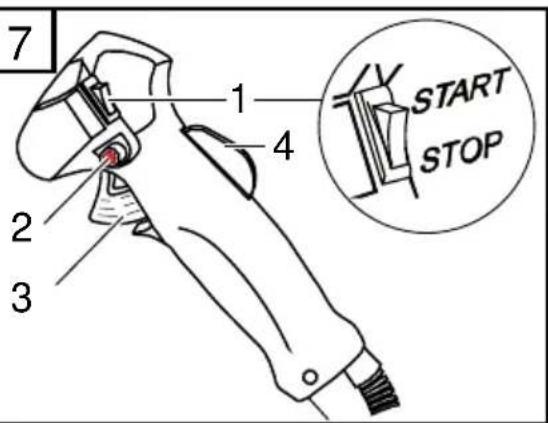 7 1 4 START STOP 2 3