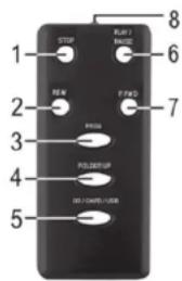 AEG MC 4421 - TÉLÉCOMMANDE - 1