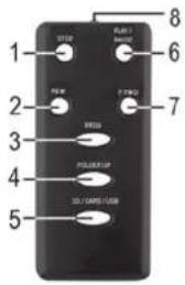 AEG MC 4421 - PILOT - 1