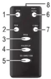 AEG MC 4421 - AFSTANDSBEDIENING - 1