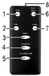AEG MC 4421 - REMOTE CONTROL - 1