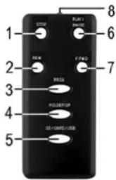 AEG MC 4421 - FERNBEDIENUNG - 1