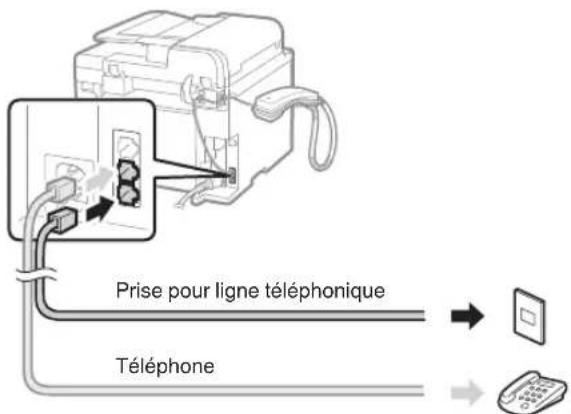 CANON iSensys FAXL410 - Raccordez le cable téléphonique. - 1