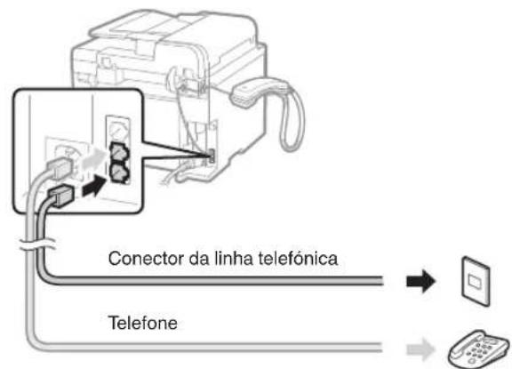 CANON iSensys FAXL410 - Ligue um cabo Telefonico. - 1