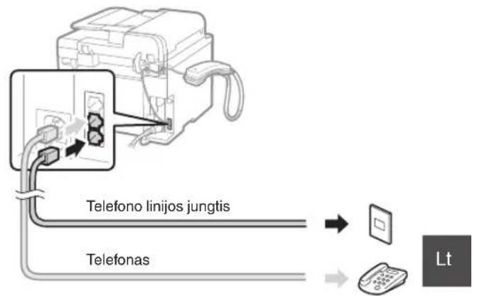CANON iSensys FAXL410 - Prijunkite Telefono kabeli. - 1