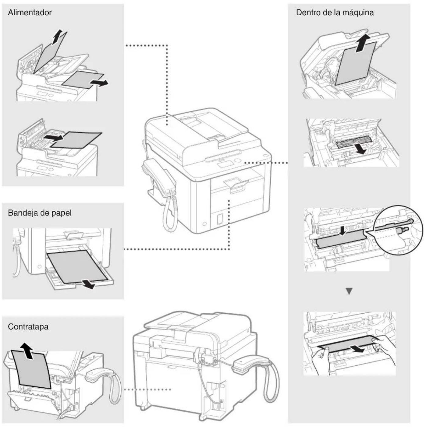 CANON iSensys FAXL410 - Eliminación de atascos de papel - 2