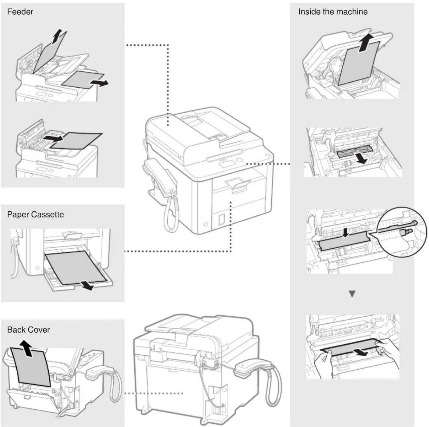 CANON iSensys FAXL410 - Watermark Printing - 1