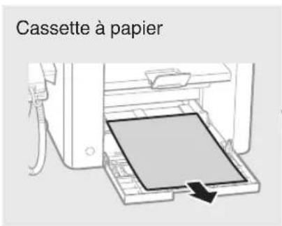 CANON iSensys FAXL410 - Fr - 2