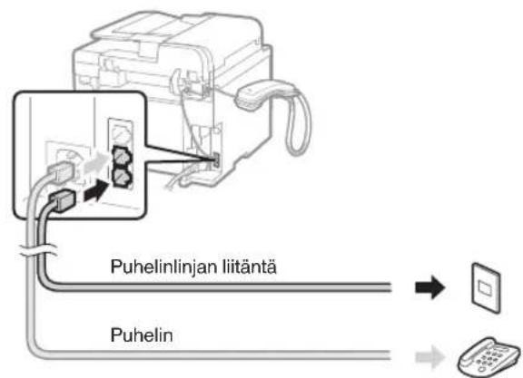 CANON iSensys FAXL410 - Liitā puhelinlinjan johto. - 1