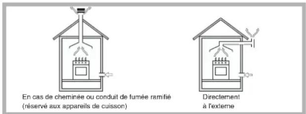 HOTPOINT-ARISTON PH 960MST (AX)HA - Positionnement - 1