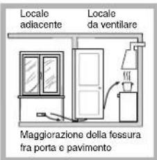 HOTPOINT-ARISTON PH 960MST (AX)HA - Posizionamento - 4