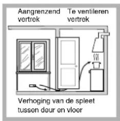 HOTPOINT-ARISTON PH 960MST (AX)HA - Plaatsing - 3