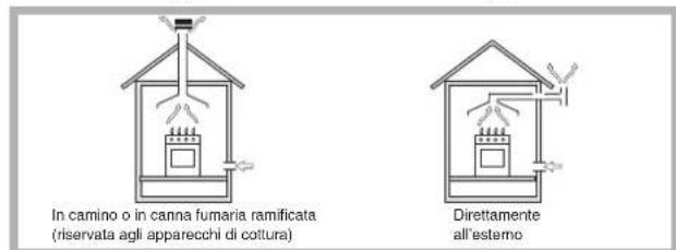 HOTPOINT-ARISTON PKQ 644 D GH (K) HA - Posizionamento - 1