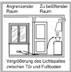 HOTPOINT-ARISTON PKQ 644 D GH (K) HA - Aufstellung - 4