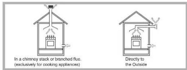HOTPOINT-ARISTON PKQ 644 D GH (K) HA - Positioning - 1